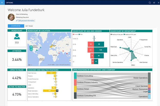 Power BI