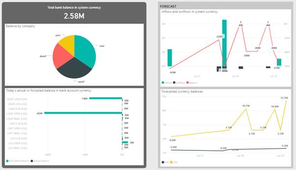 Features of Power BI Embedded