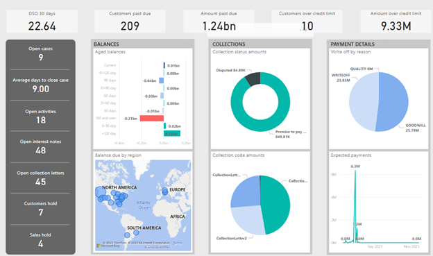 Features of Power BI Embedded