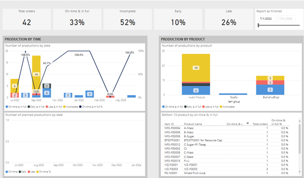 Features of Power BI Embedded