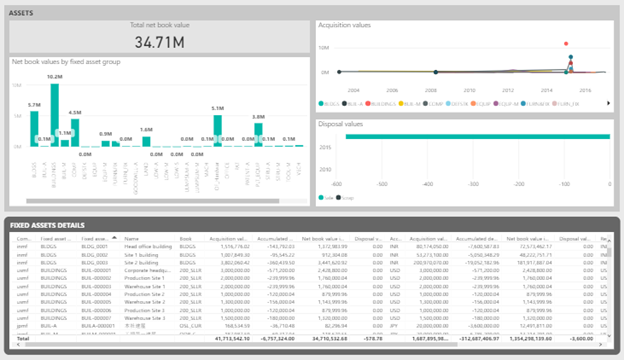 Features of Power BI Embedded