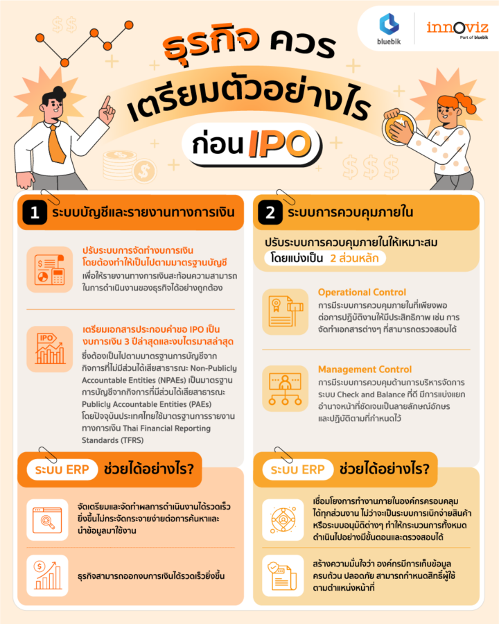 ธุรกิจควรเตรียมตัวอย่างไรก่อน IPO