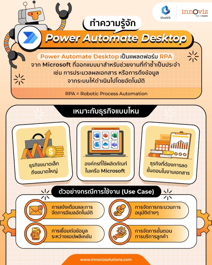 ทำความรู้จัก Power Automate Desktop