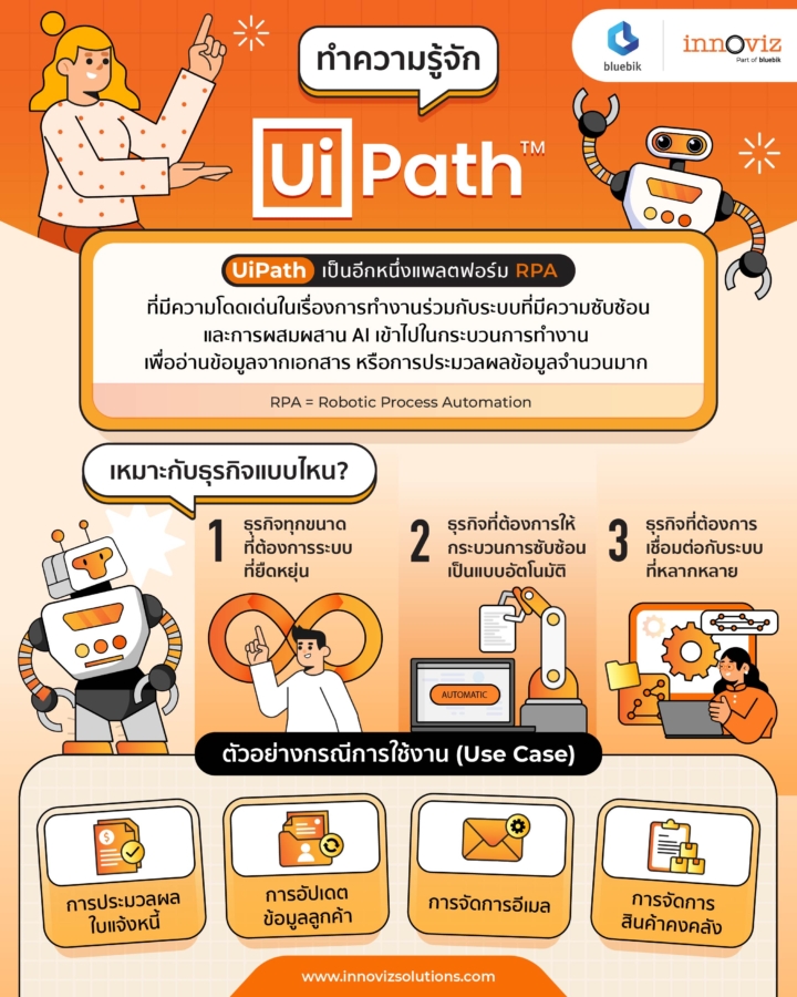 ทำความรู้จัก UiPath