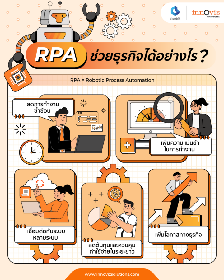 RPA ช่วยธุรกิจได้อย่างไร
