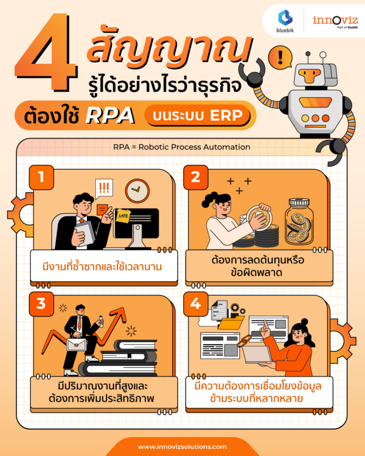 4 สัญญาณ รู้ได้อย่างไรว่าธุรกิจต้องใช้ RPA บนระบบ ERP
