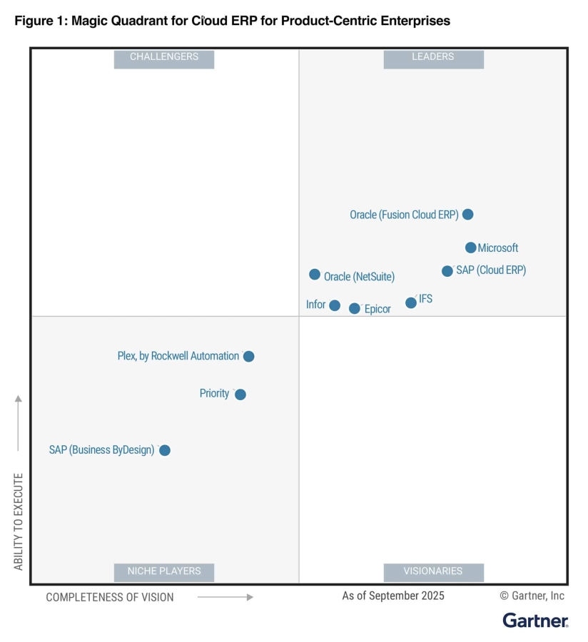 Magic-Quadrant-for-Cloud-ERP-Product-Centric-Enterprises Magic Quadrant for Cloud ERP Product-Centric Enterprises