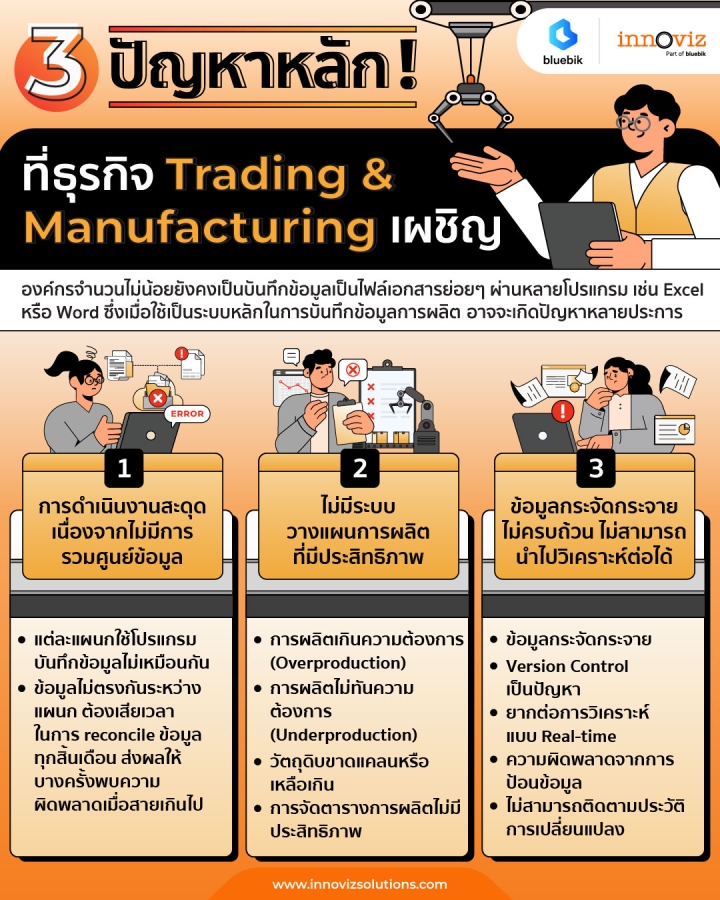 3 ปัญหาหลักที่ธุรกิจ Trading & Manufacturing กำลังเผชิญ