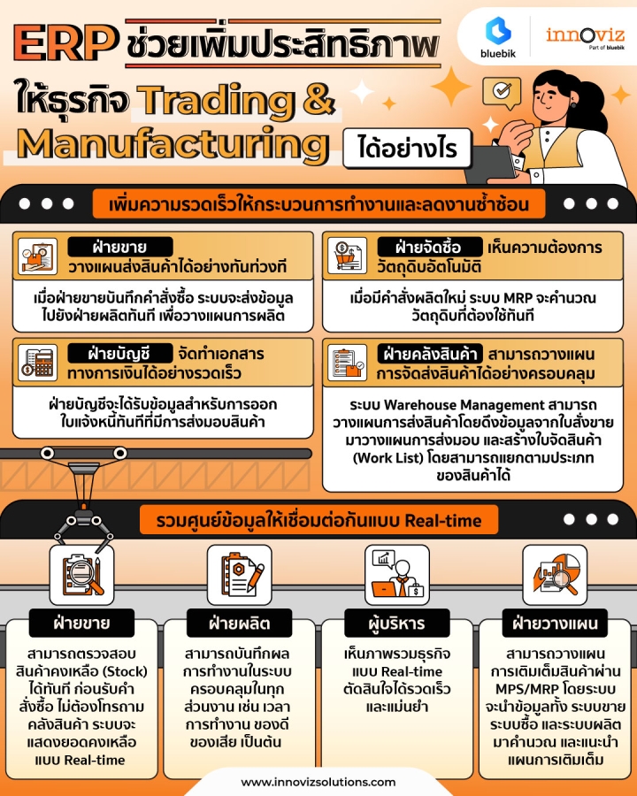 ERP ช่วยเพิ่มประสิทธิภาพให้ธุรกิจ Trading & Manufacturing ได้อย่างไร