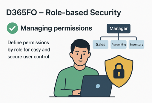 Role-based Access Control